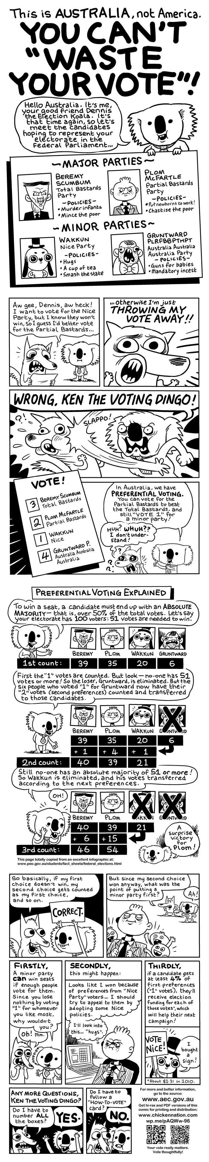 How Preferential Voting Works